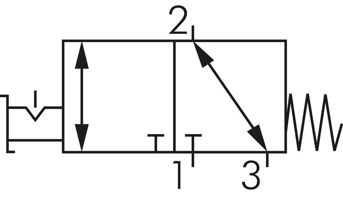Symbole de commutation: Vanne à commutateur rotatif 3/2 voies (NC/NO)