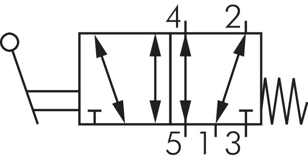 Symbole de commutation: Vanne à levier manuel 5/2 voies avec retour en position initiale à ressort