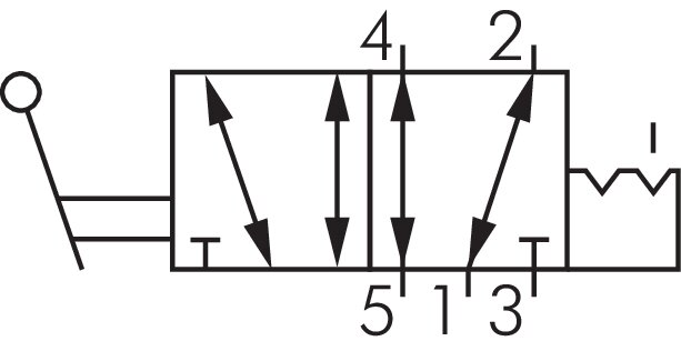 Symbole de commutation: Vanne à levier manuel 5/2 voies avec cran