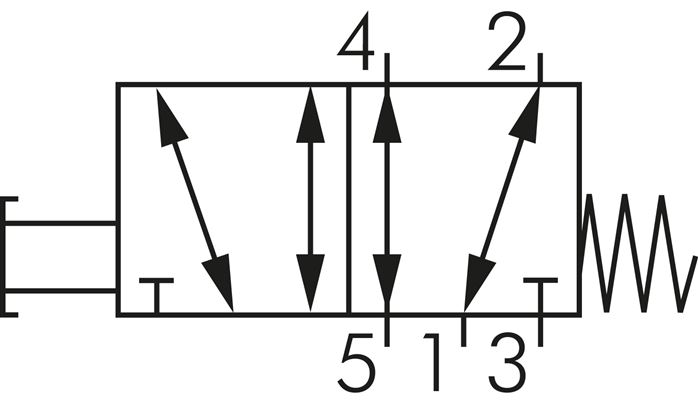Symbole de commutation: Vanne à levier manuel axiale 5/2 voies avec retour en position initiale à ressort