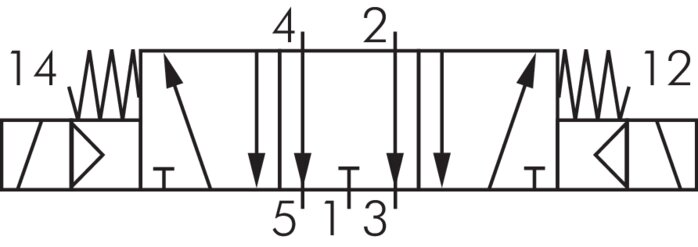 Symbole de commutation: Électrovanne 5/3 voies (position médiane désaérée)