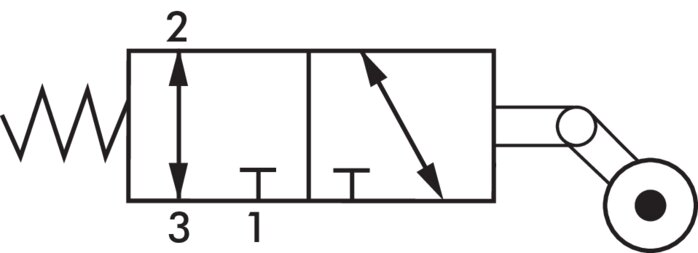 Symbole de commutation: Vanne 3/2 voies à rouleau de retour à vide (G 1/4")