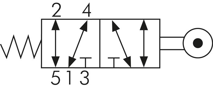Symbole de commutation: Vanne à levier de rouleau 5/2 voies