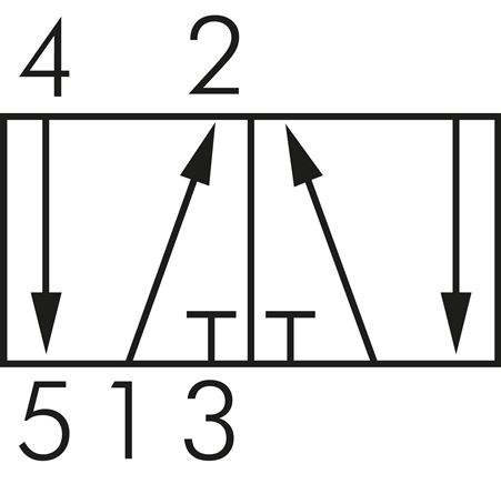 Symbole de commutation: 5/2 voies