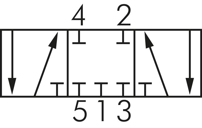 Symbole de commutation: 5/3 voies (position centrale fermée)