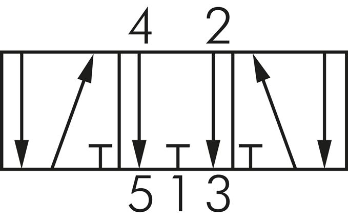 Symbole de commutation: 5/3 voies (position médiane désaérée)
