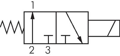 Symbole de commutation: Électrovanne 3/2 voies, ouverte sans courant (NO)