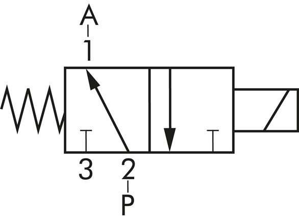 Symbole de commutation: Électrovanne 3/2 voies, ouverte sans courant (NO)