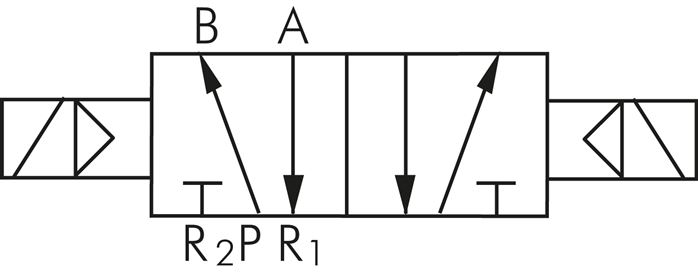 Symbole de commutation: Électrovanne à impulsions 5/2 voies