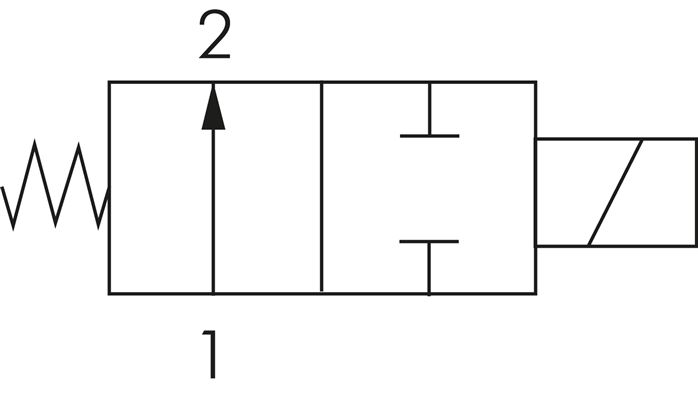 Symbole de commutation: Électrovanne 2/2 voies, ouverte sans courant (NO)