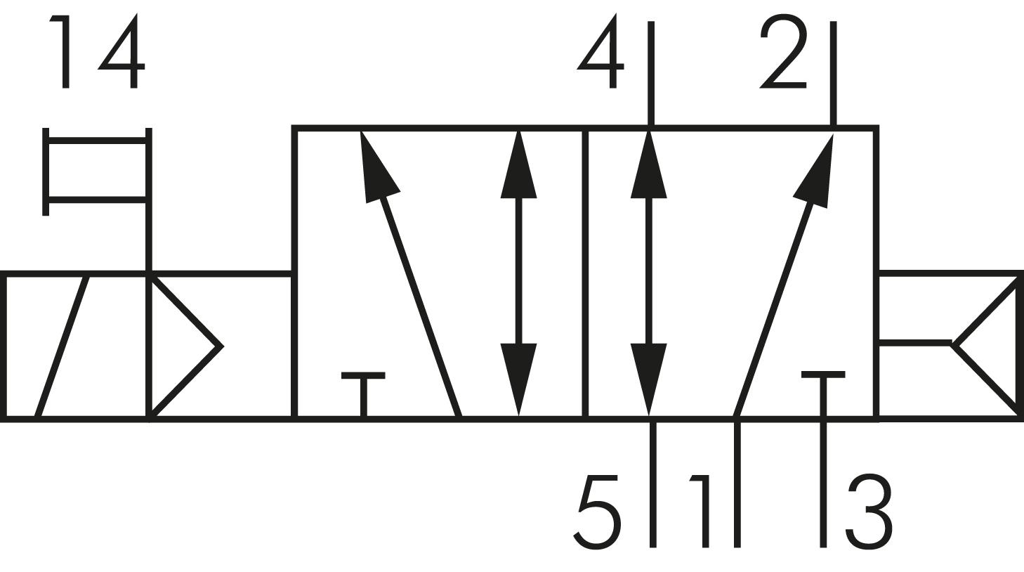 Symbole de commutation: 5/2 voies avec retour en position initiale à ressort pneumatique (monostable)